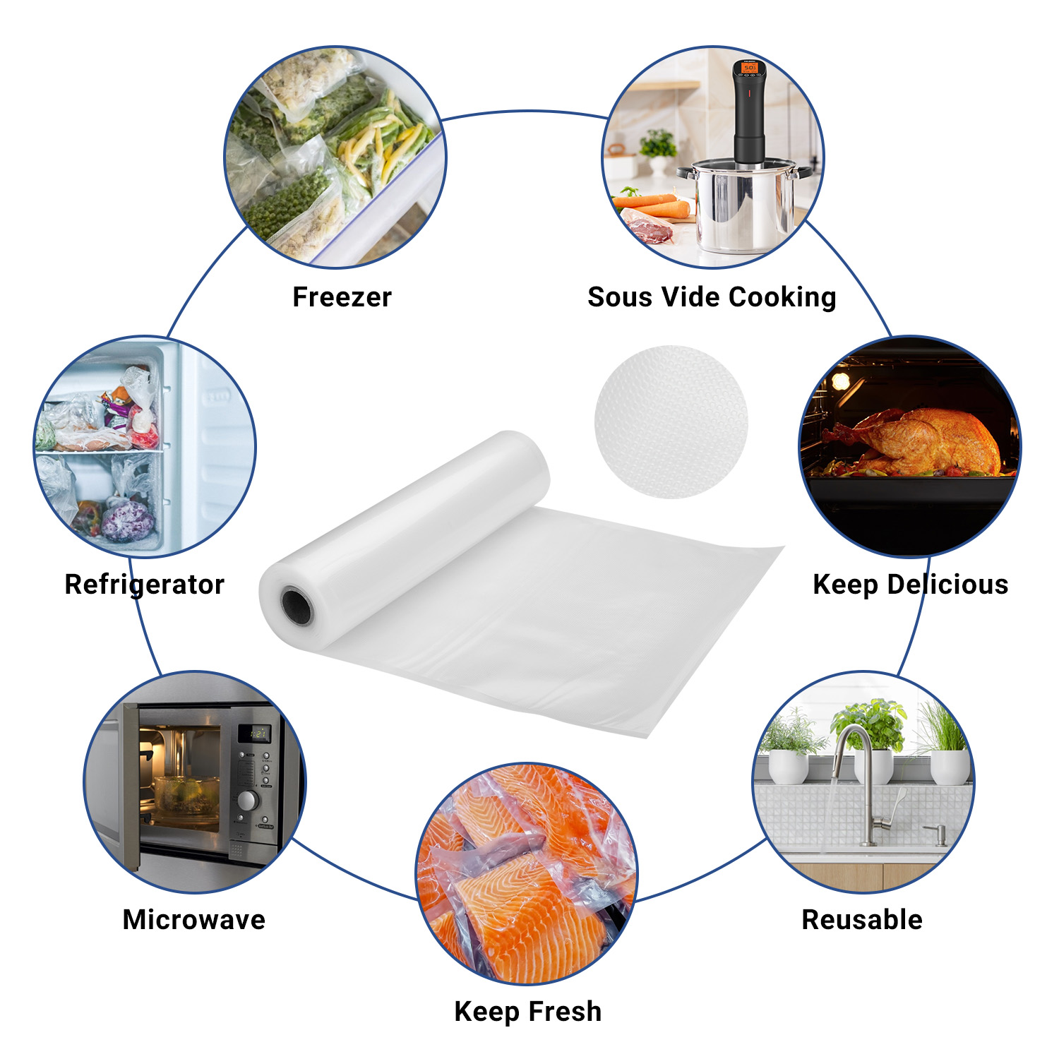 INKBIRD Vacuum Sealer Bags for - Meal Prep List 评论和价格